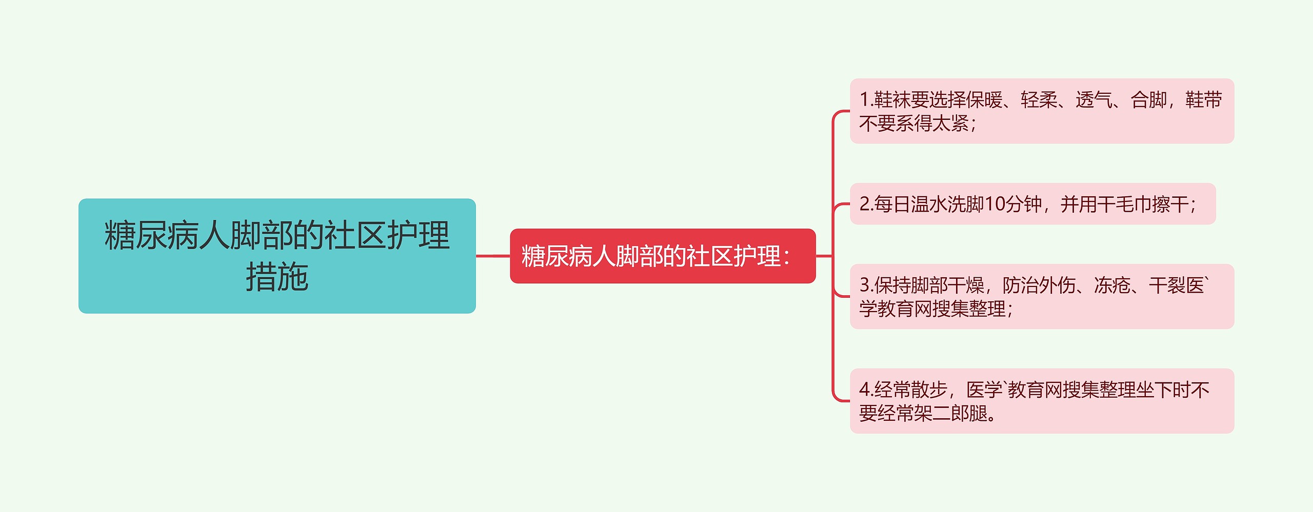 糖尿病人脚部的社区护理措施