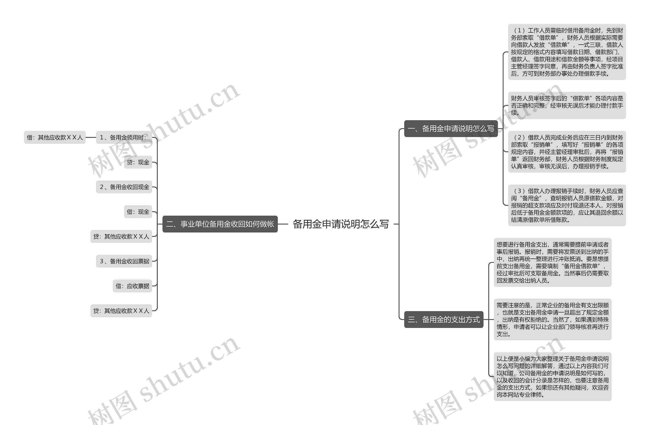 备用金申请说明怎么写思维导图