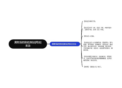 黑附汤的别名|制法|用法|主治