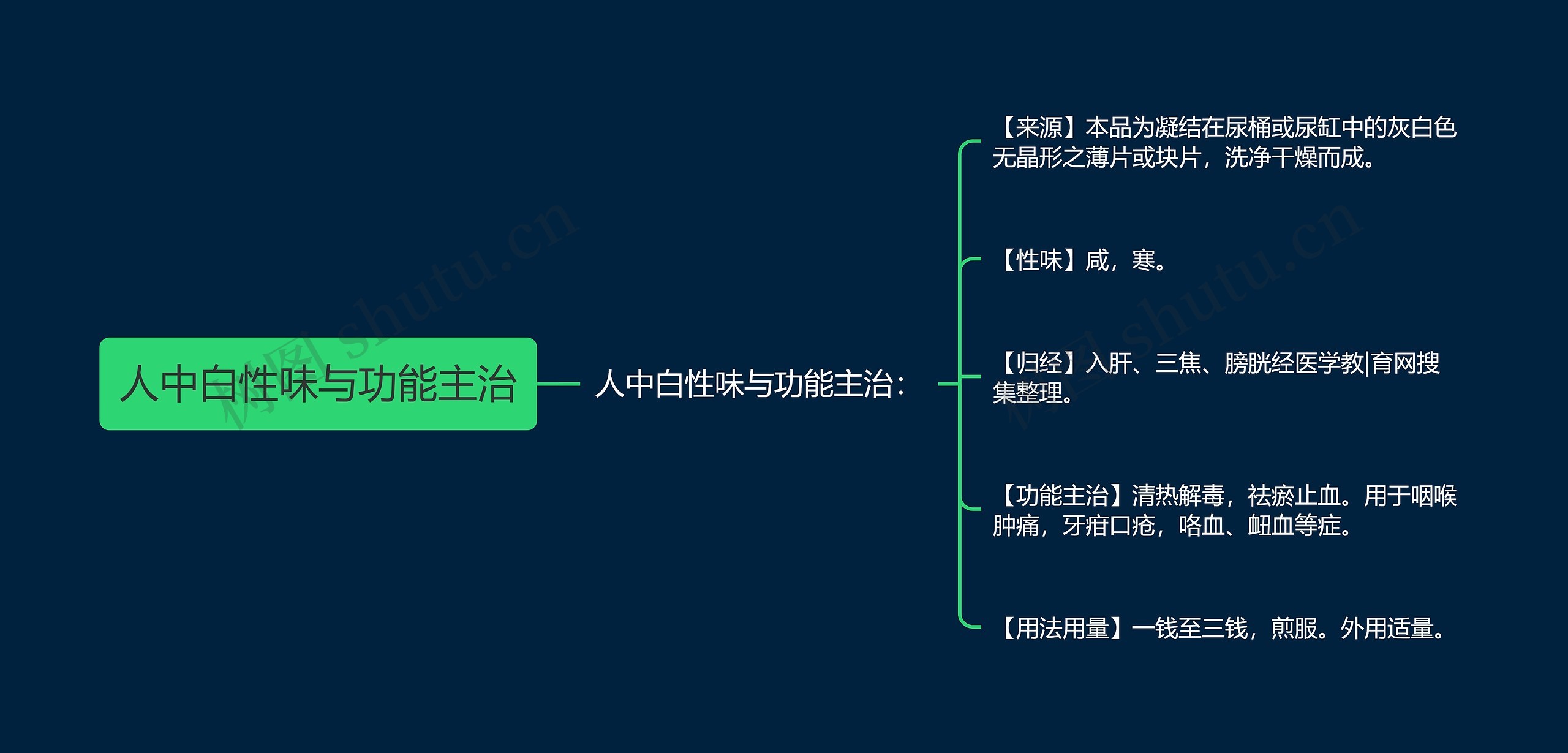 人中白性味与功能主治