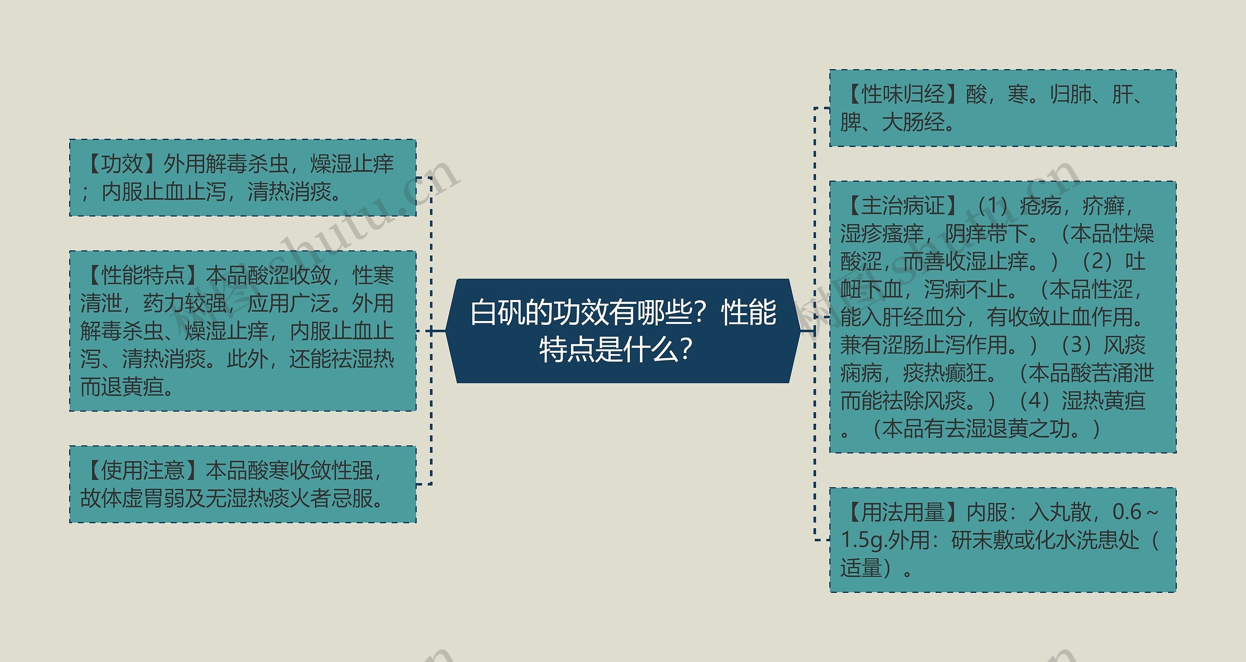 白矾的功效有哪些?性能特点是什么? 白矾的功效有哪些?性能特点是什么?