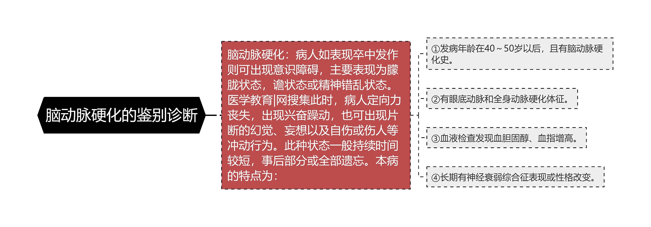 脑动脉硬化的鉴别诊断思维导图