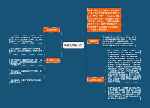 伤寒的检查治疗