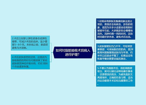 如何对脂肪抽吸术后病人进行护理？