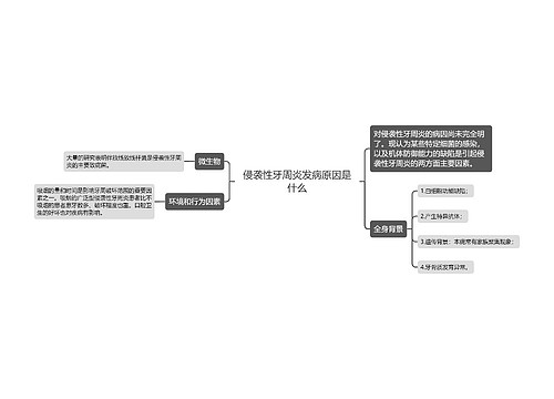 侵袭性牙周炎发病原因是什么