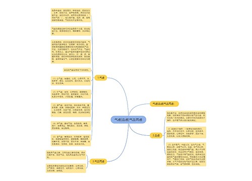 气虚|血虚|气血两虚