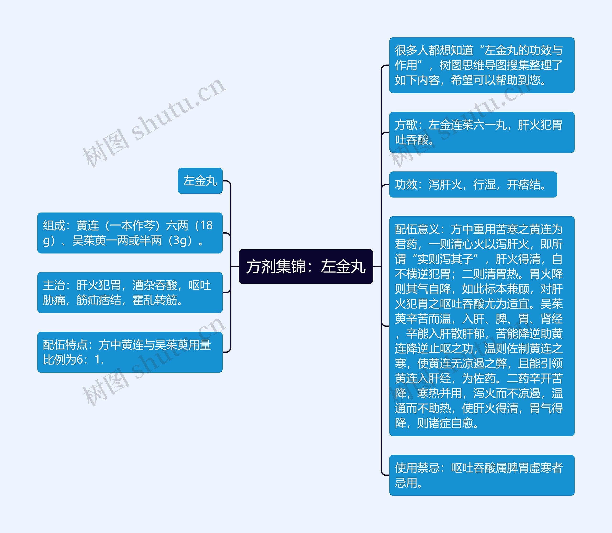 方剂集锦：左金丸