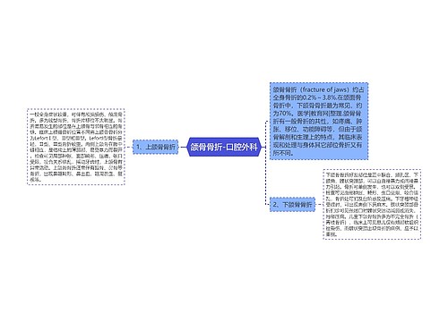 颌骨骨折-口腔外科