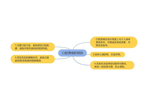 口腔溃疡的预防