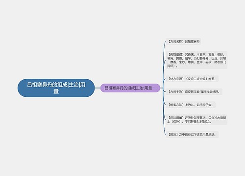 吕祖塞鼻丹的组成|主治|用量