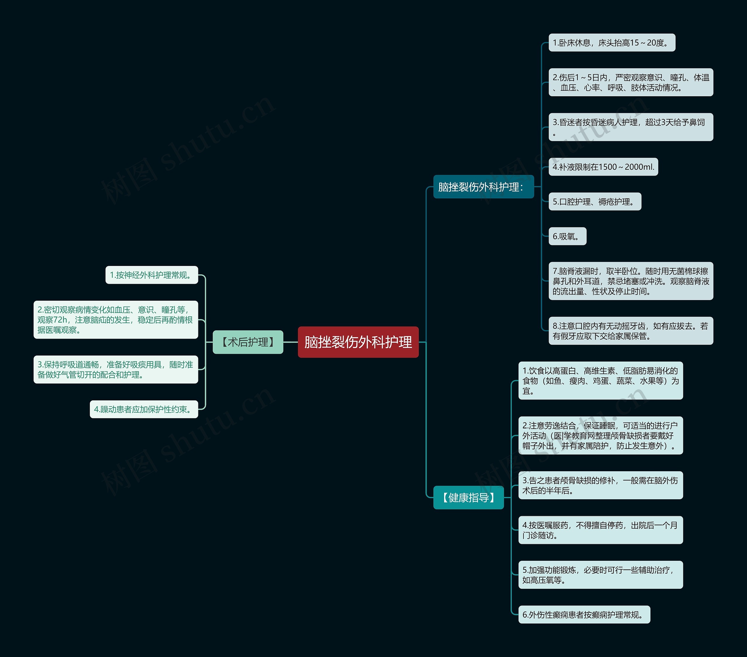 脑挫裂伤外科护理 脑挫裂伤外科护理