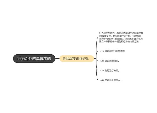 行为治疗的具体步骤