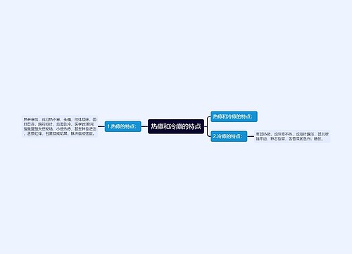 热瘴和冷瘴的特点