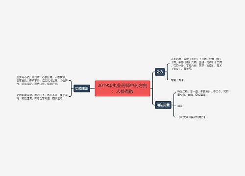 2019年执业药师中药方剂：人参煮散