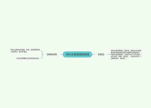 颅内压增高病因病理