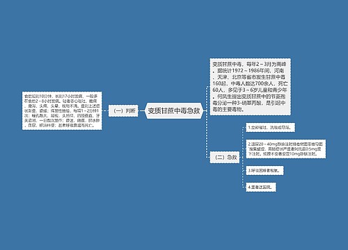 变质甘蔗中毒急救