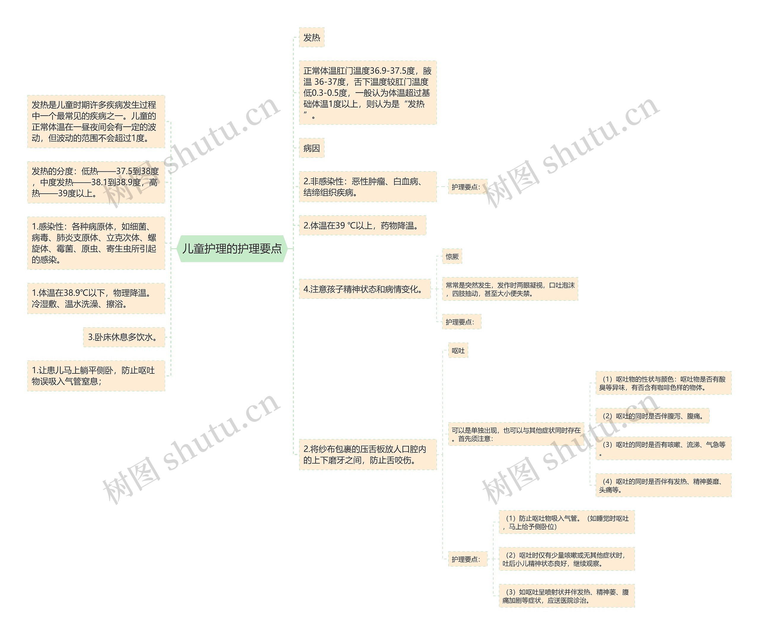 儿童护理的护理要点 儿童护理的护理要点
