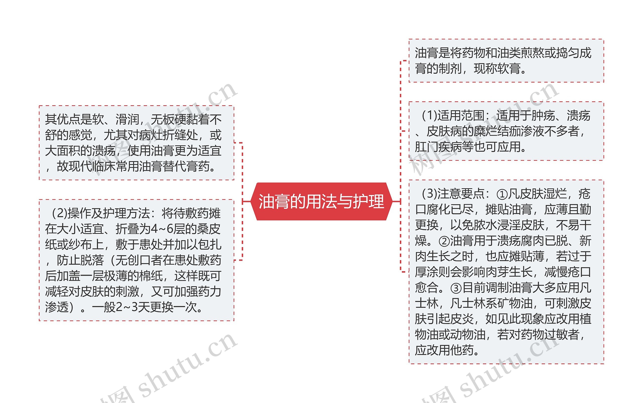 油膏的用法与护理