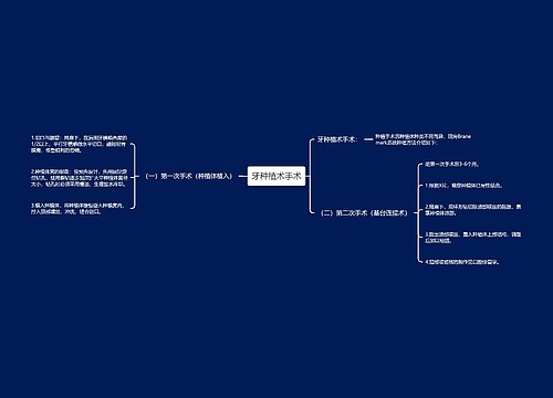 牙种植术手术