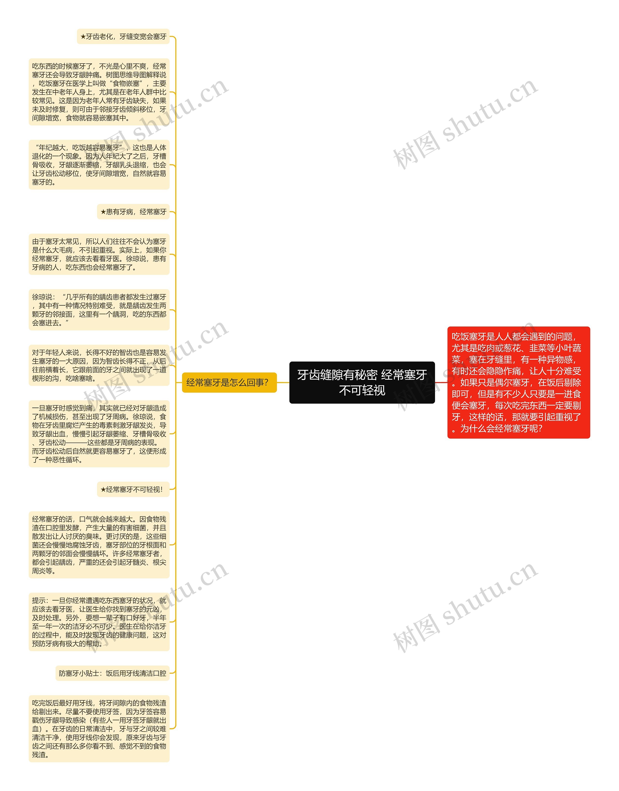 牙齿缝隙有秘密 经常塞牙不可轻视思维导图