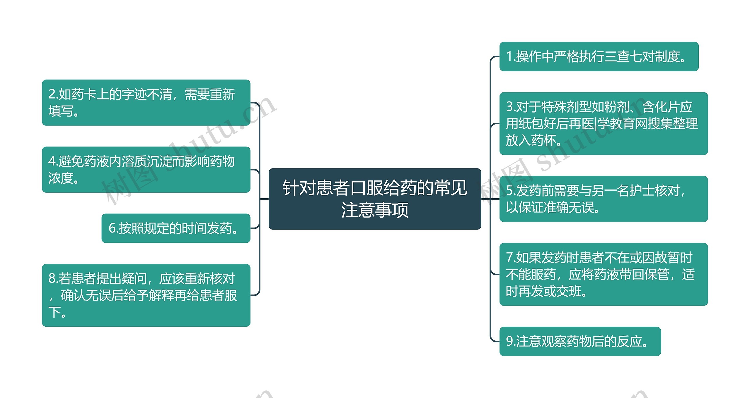 针对患者口服给药的常见注意事项