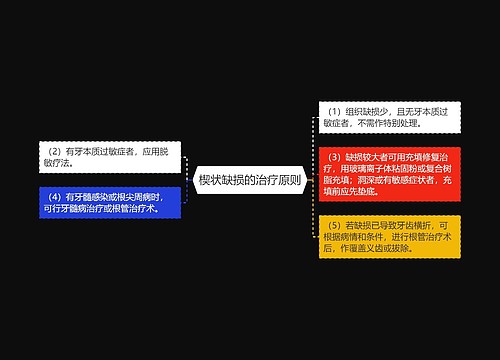 楔状缺损的治疗原则
