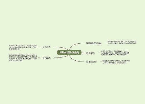 异常体温热型分类