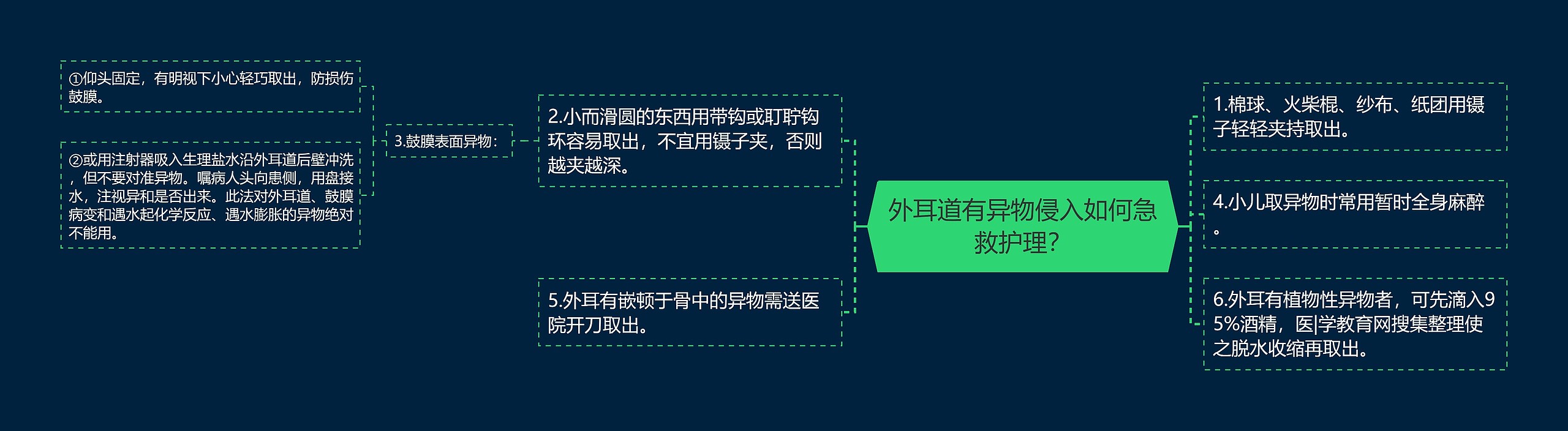 外耳道有异物侵入如何急救护理? 外耳道有异物侵入如何急救护理?
