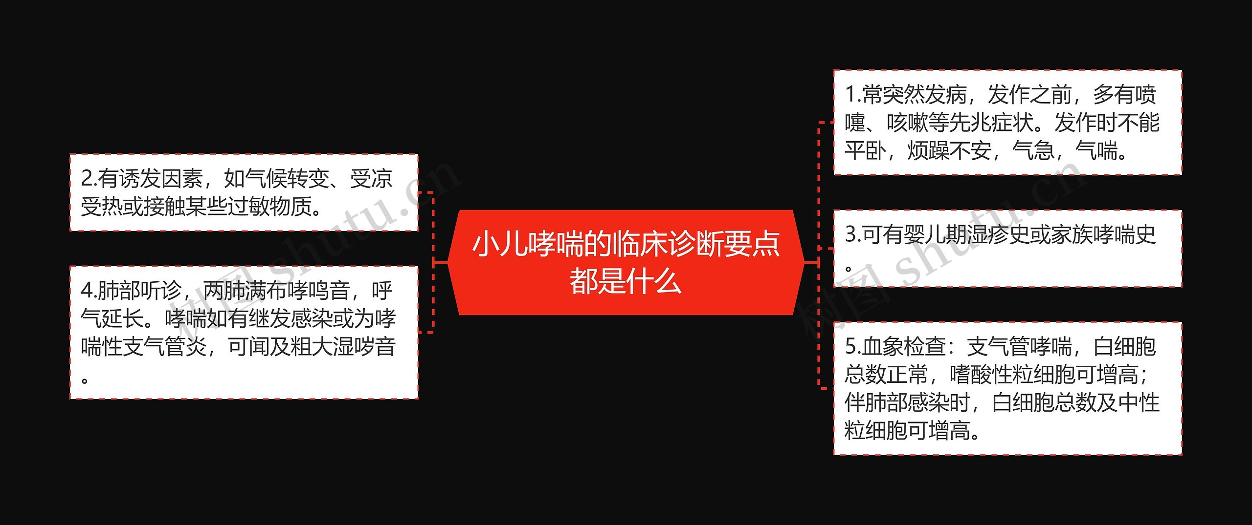 小儿哮喘的临床诊断要点都是什么 小儿哮喘的临床诊断要点都是什么