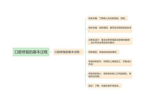 口腔修复的基本过程