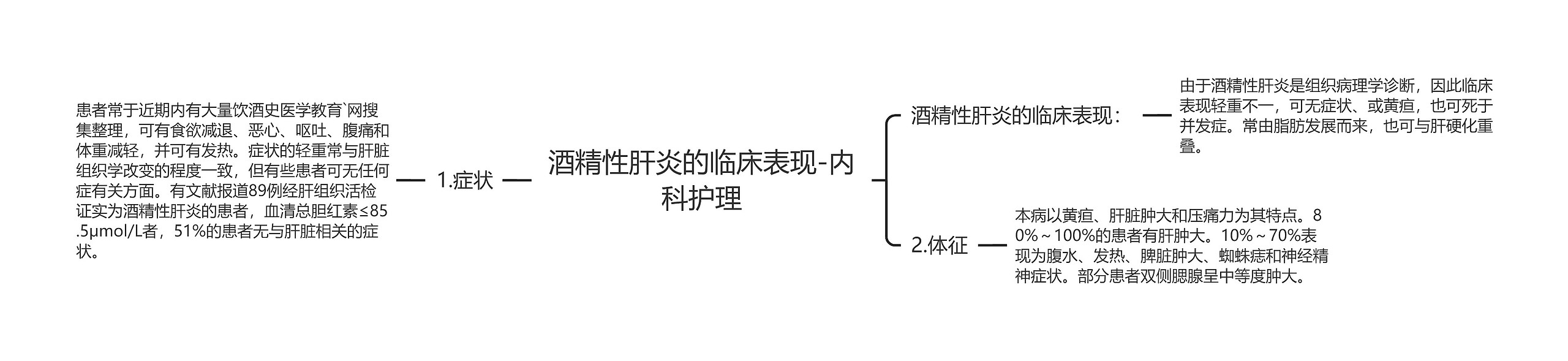 酒精性肝炎的临床表现-内科护理