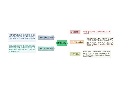 咯血原因