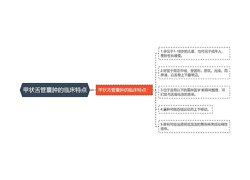 甲状舌管囊肿的临床特点