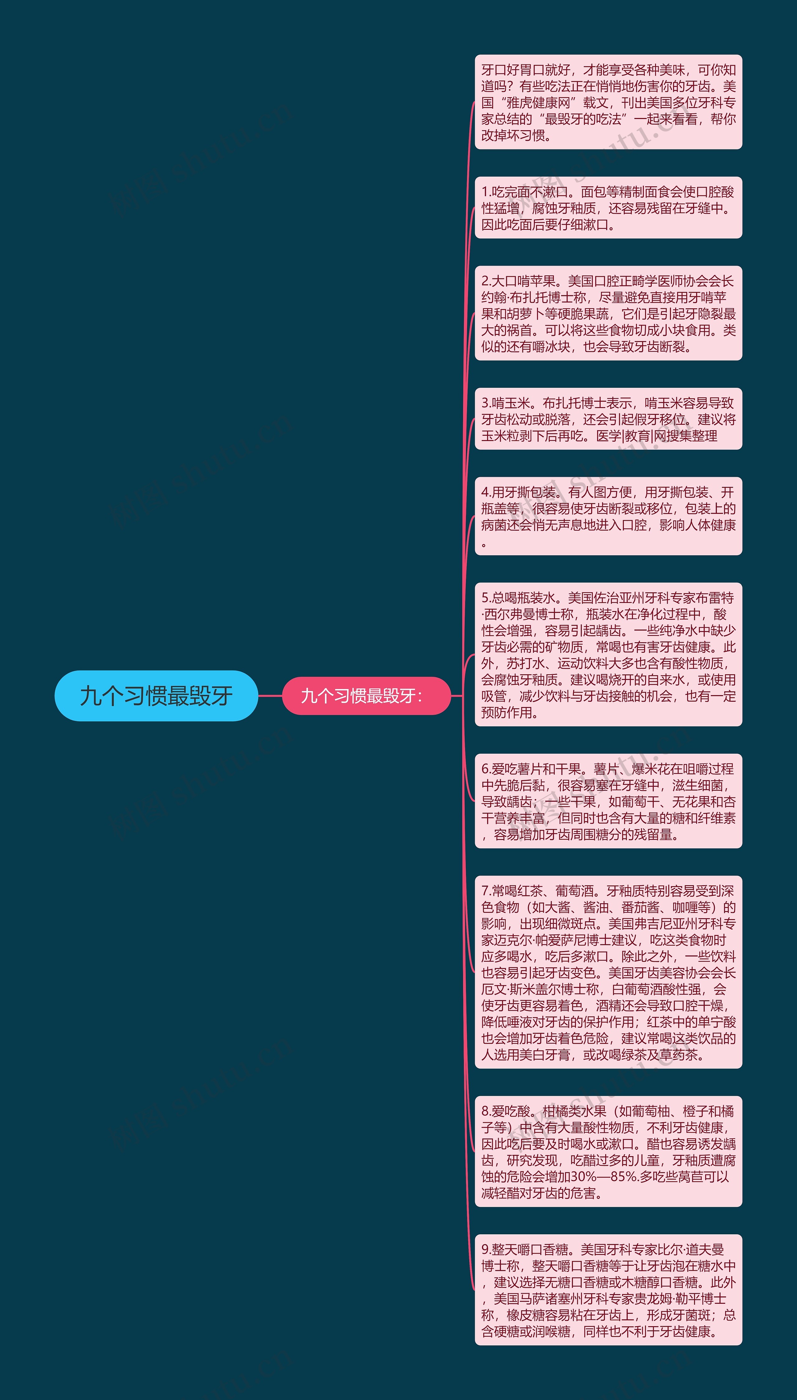 九个习惯最毁牙思维导图