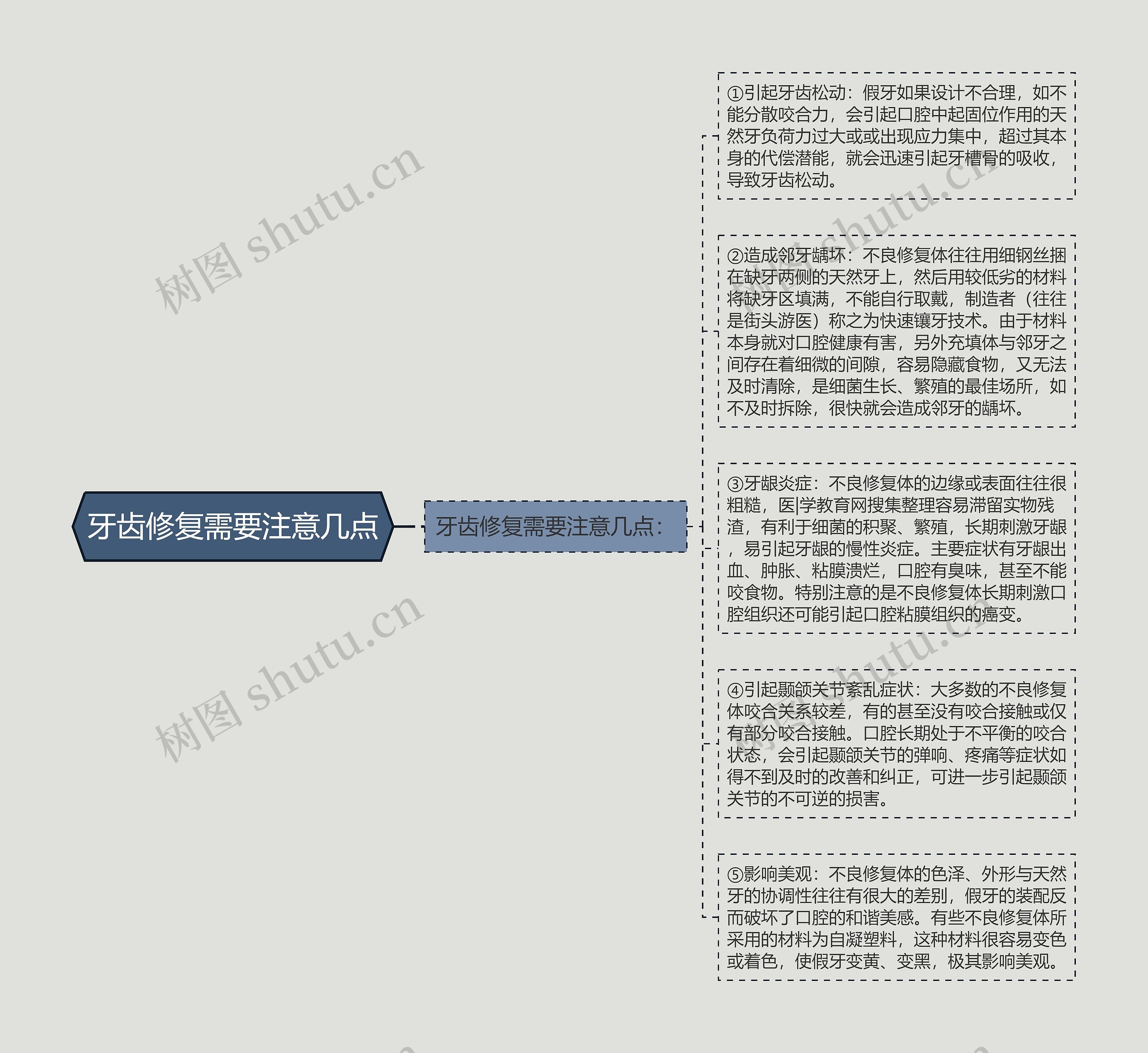 牙齿修复需要注意几点