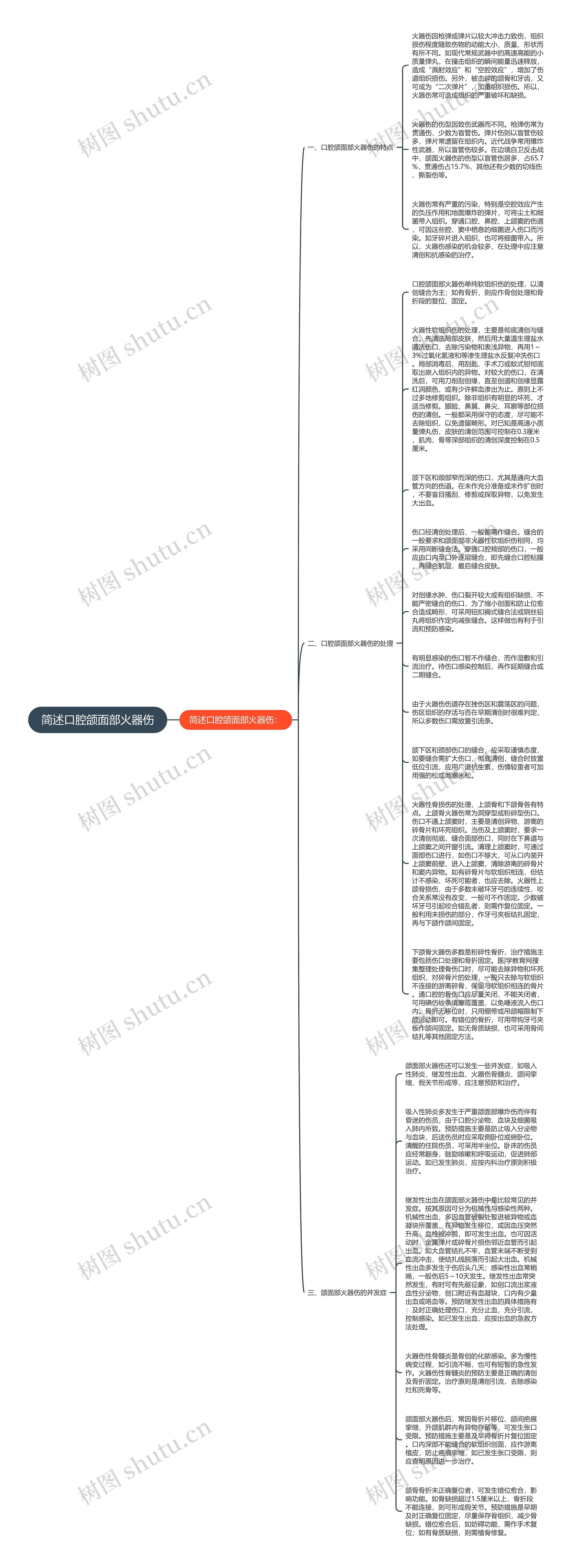 简述口腔颌面部火器伤思维导图