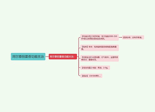 阿尔泰扭藿香功能主治