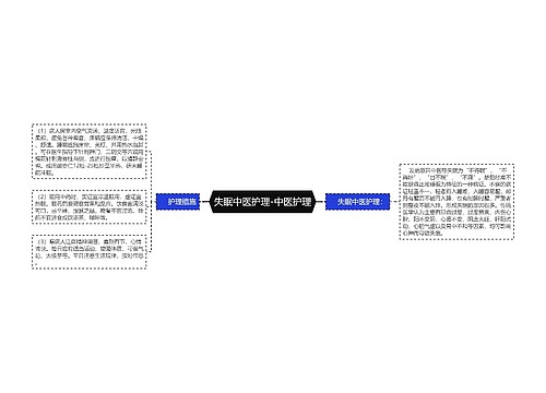 失眠中医护理-中医护理