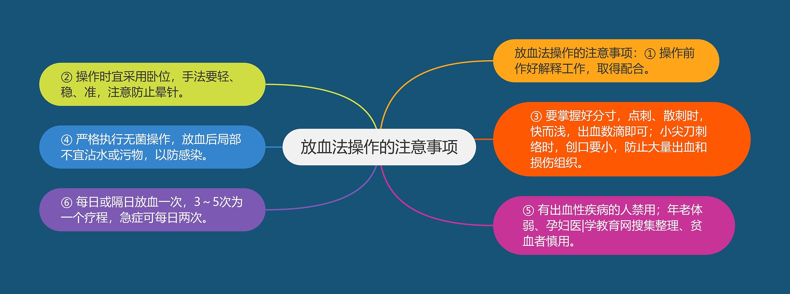 放血法操作的注意事项 放血法操作的注意事项