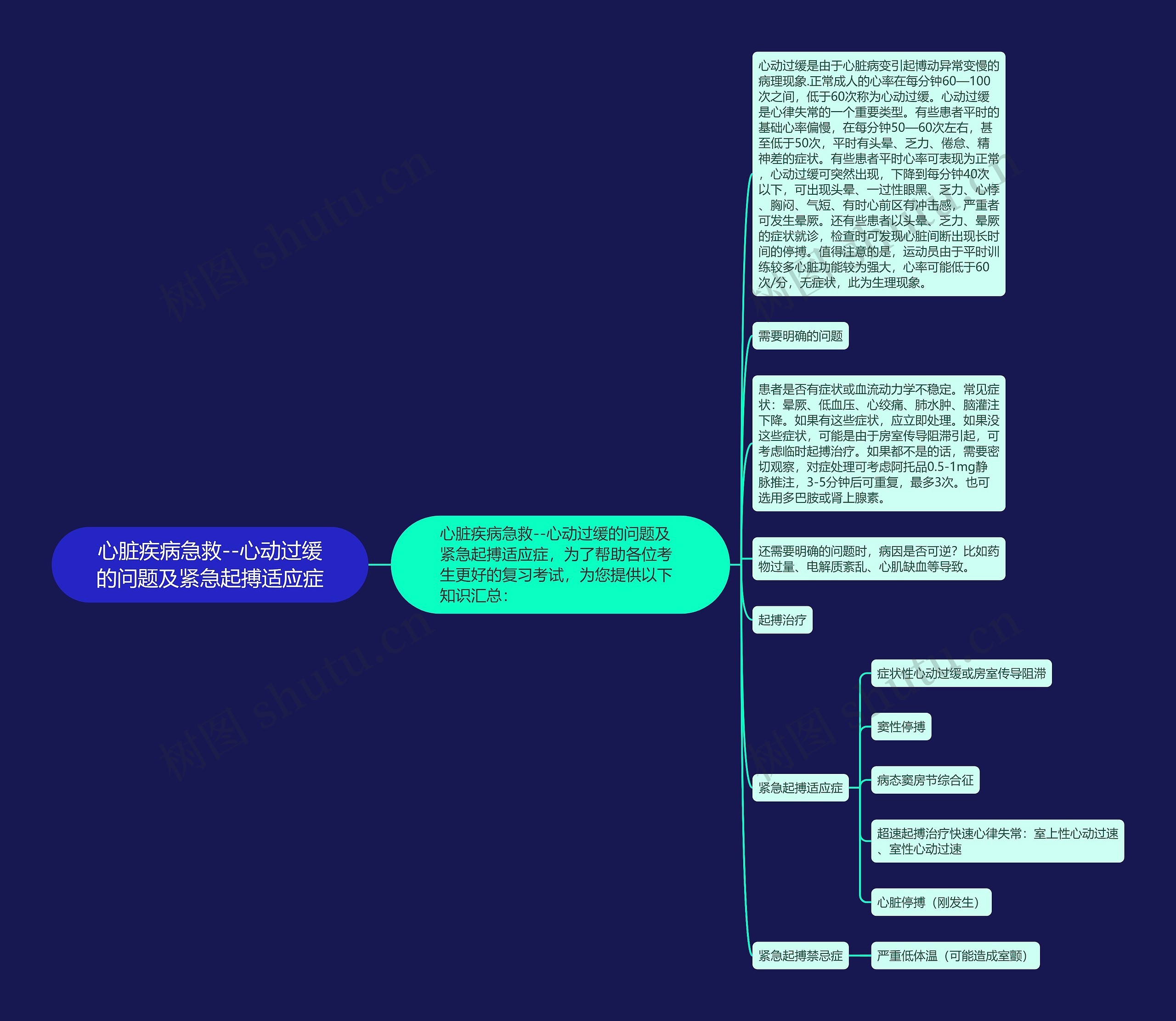 心脏疾病急救--心动过缓的问题及紧急起搏适应症思维导图