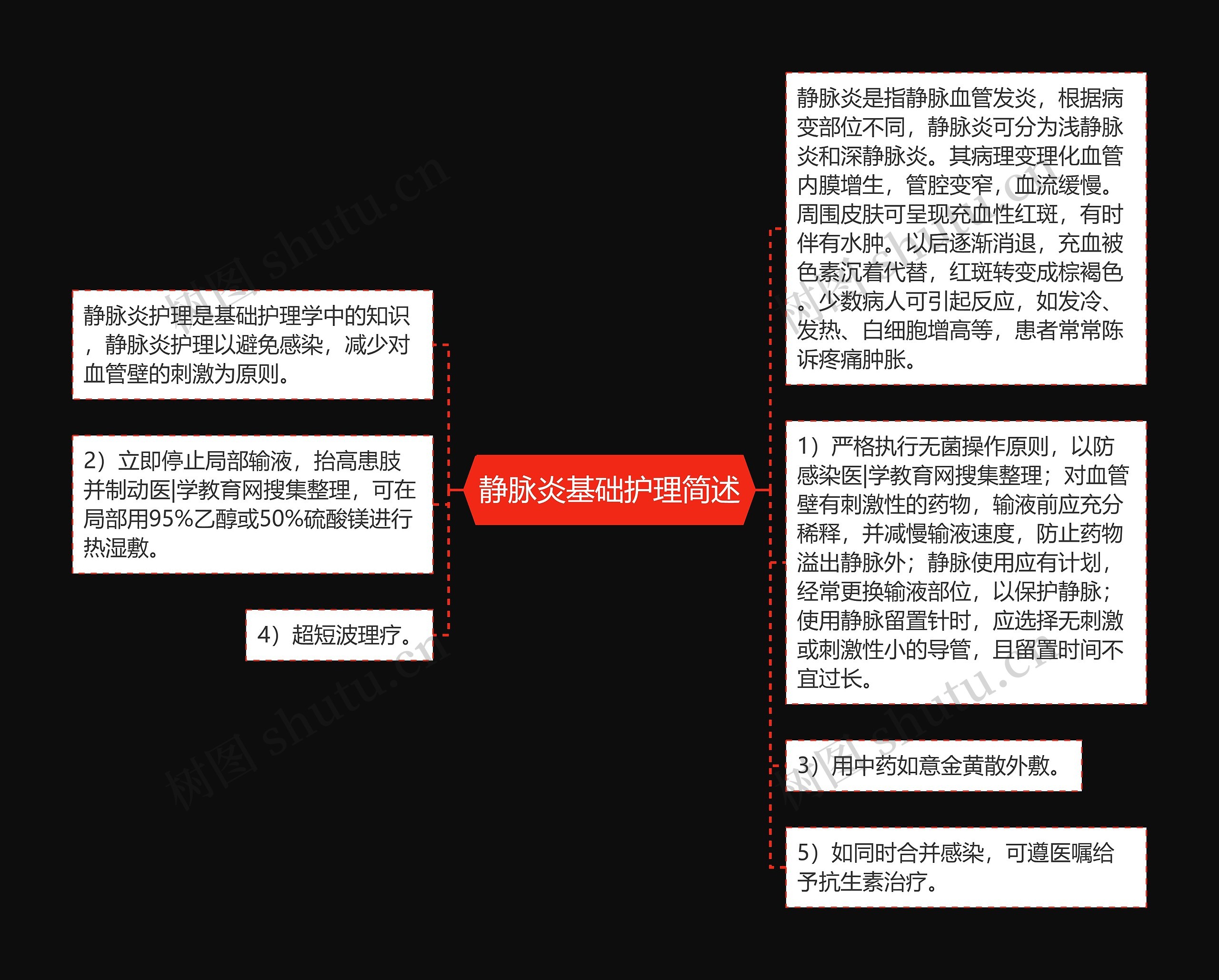 静脉炎基础护理简述