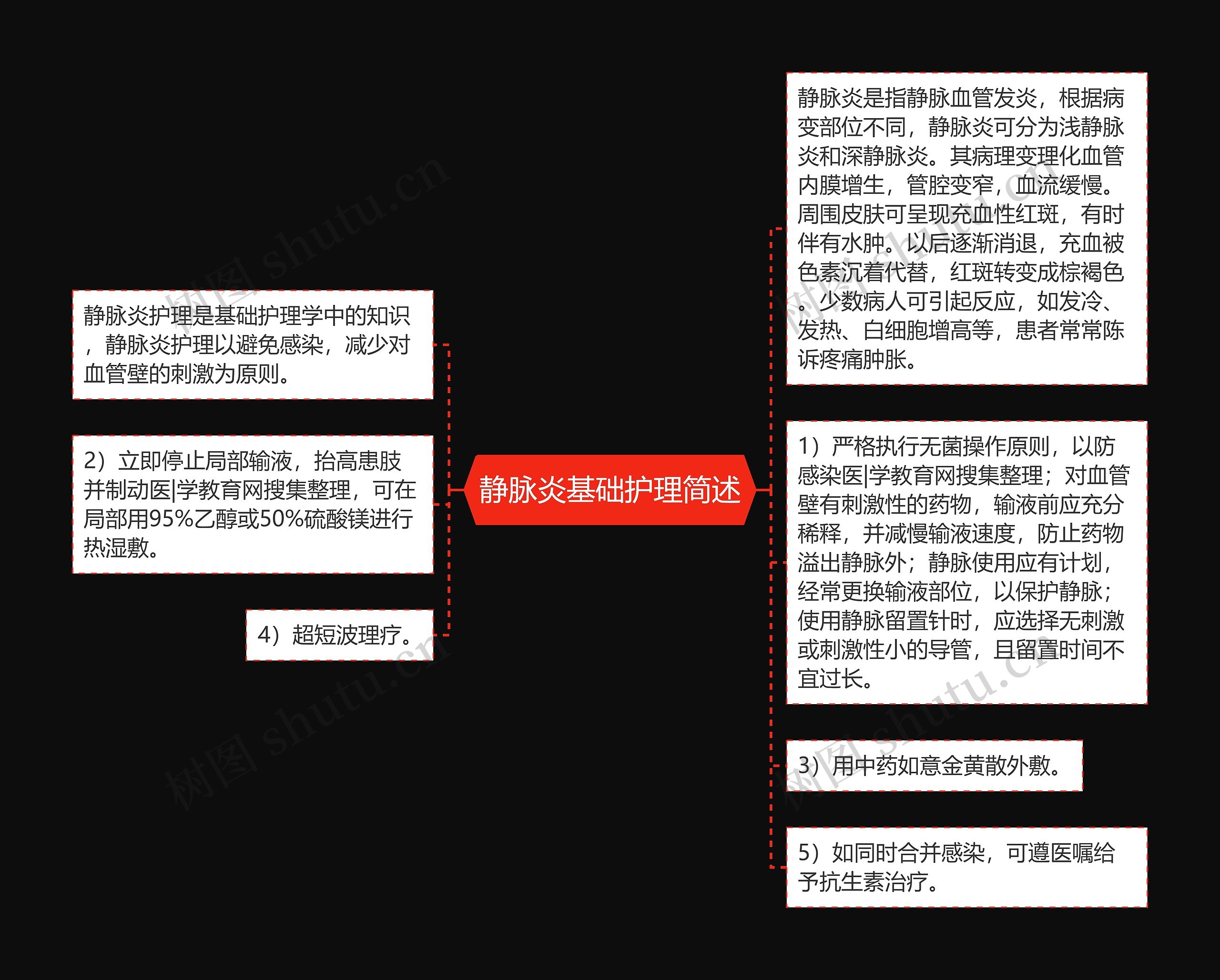 静脉炎基础护理简述思维导图