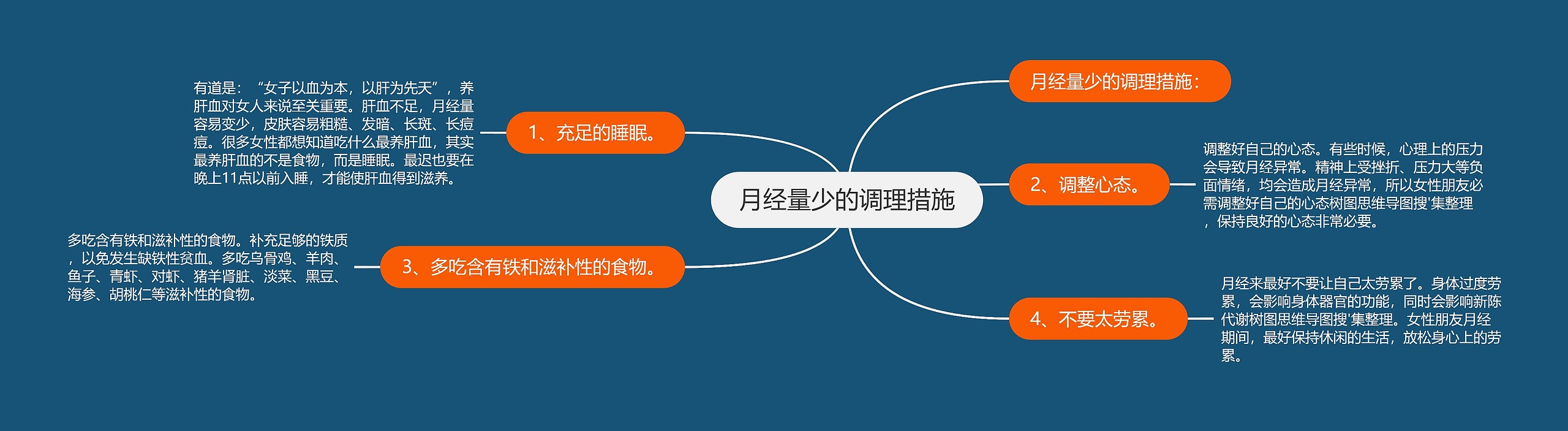 月经量少的调理措施 月经量少的调理措施