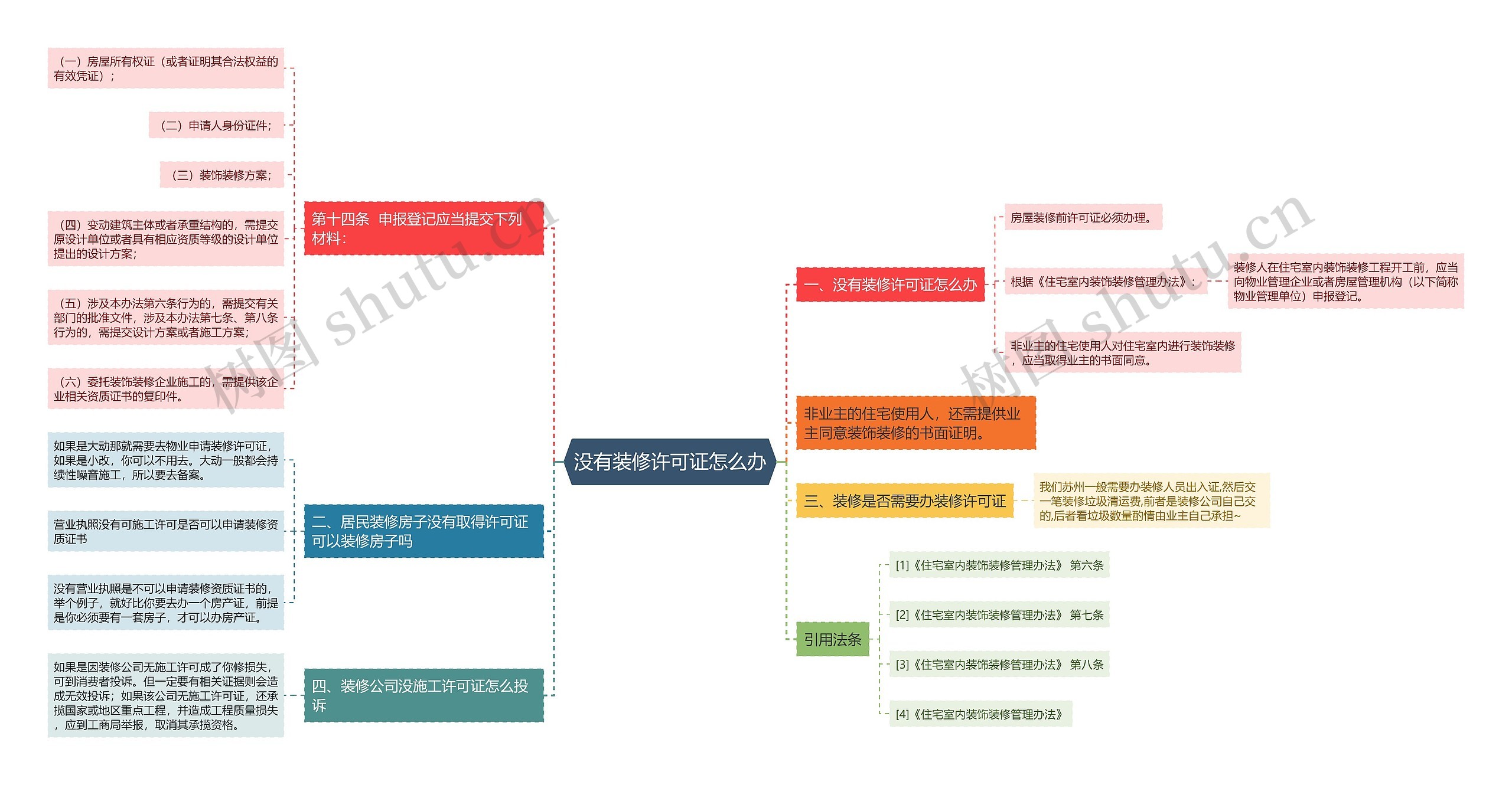 没有装修许可证怎么办