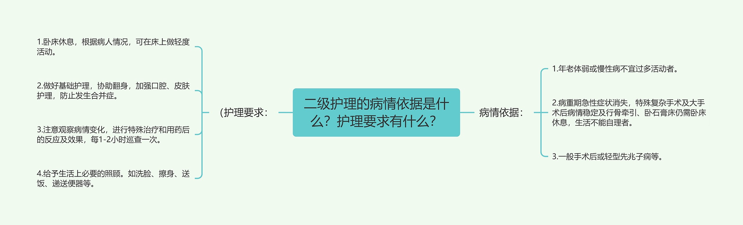 二级护理的病情依据是什么?护理要求有什么? 二级护理的病情依据是什么?护理要求有什么?