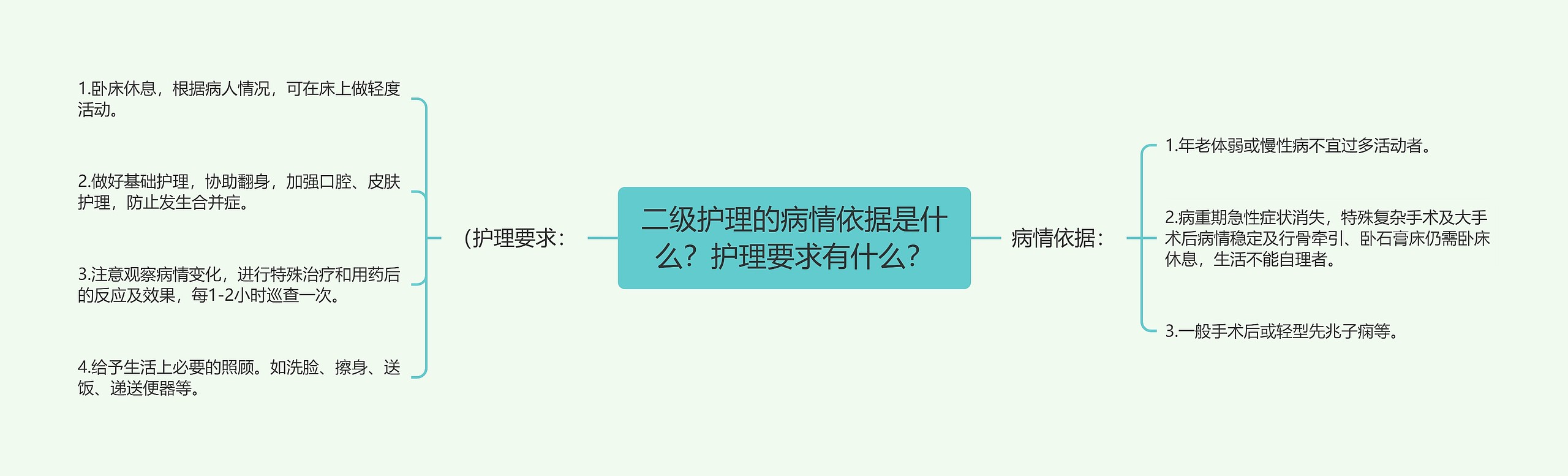 二级护理的病情依据是什么？护理要求有什么？