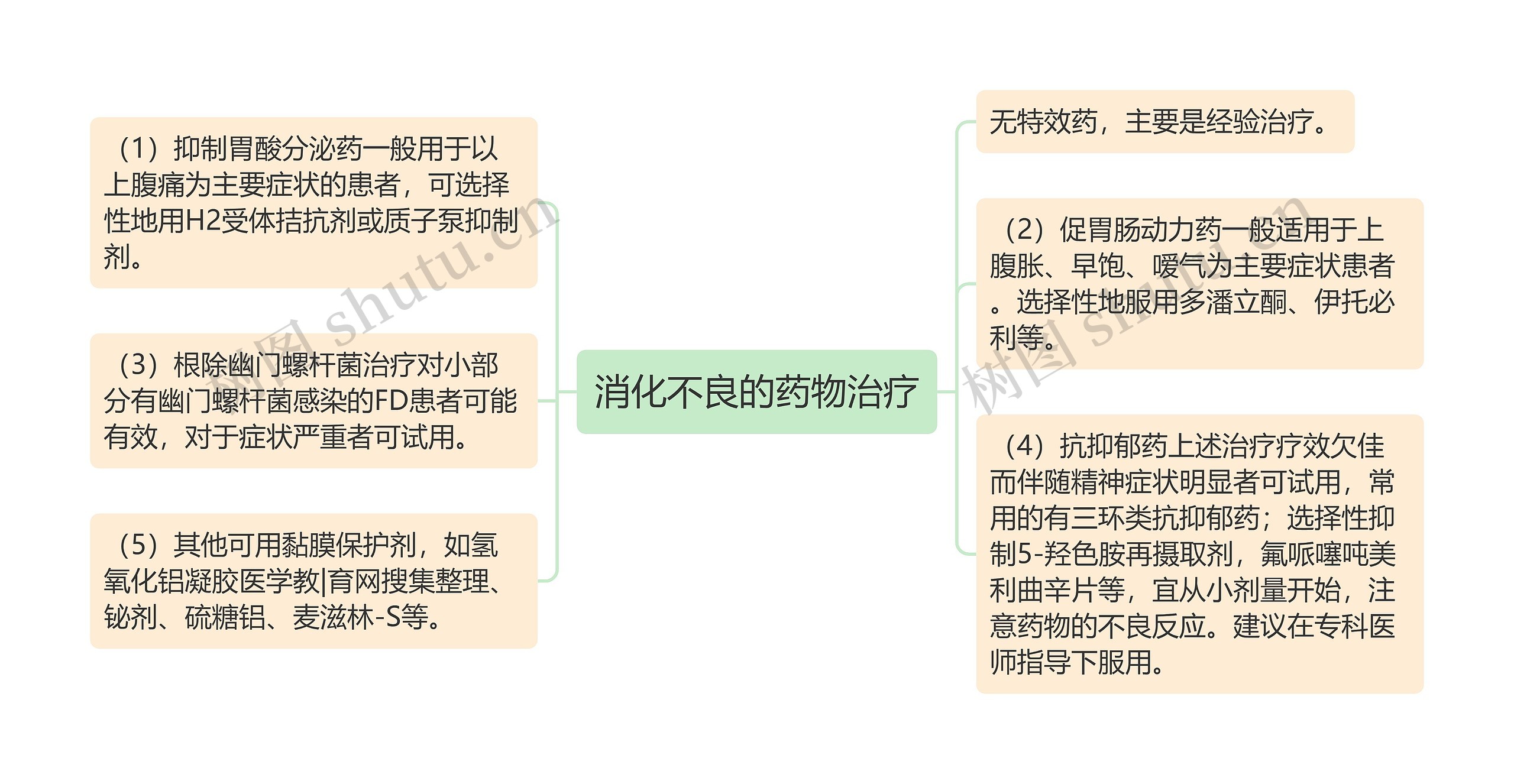 消化不良的药物治疗