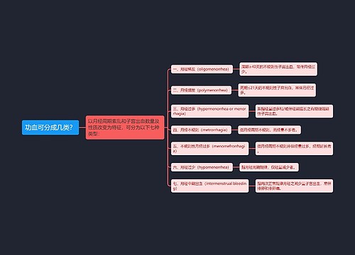 功血可分成几类？