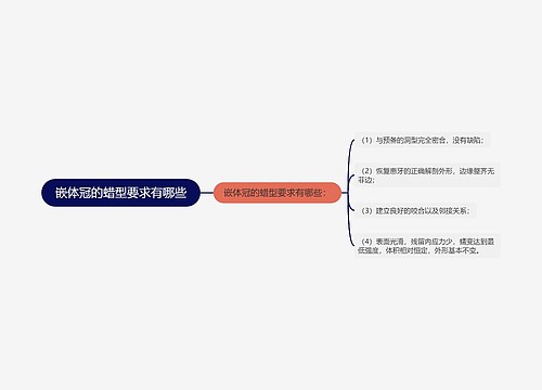 嵌体冠的蜡型要求有哪些