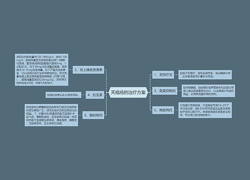 天疱疮的治疗方案